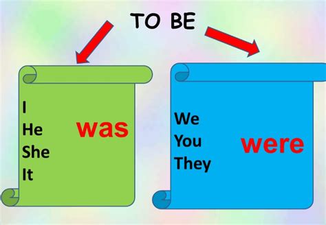 population was or were|i were or i was.